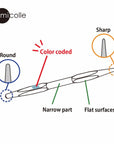 Tulip Colour - Coded Cable Needles - Tulip - The Little Yarn Store